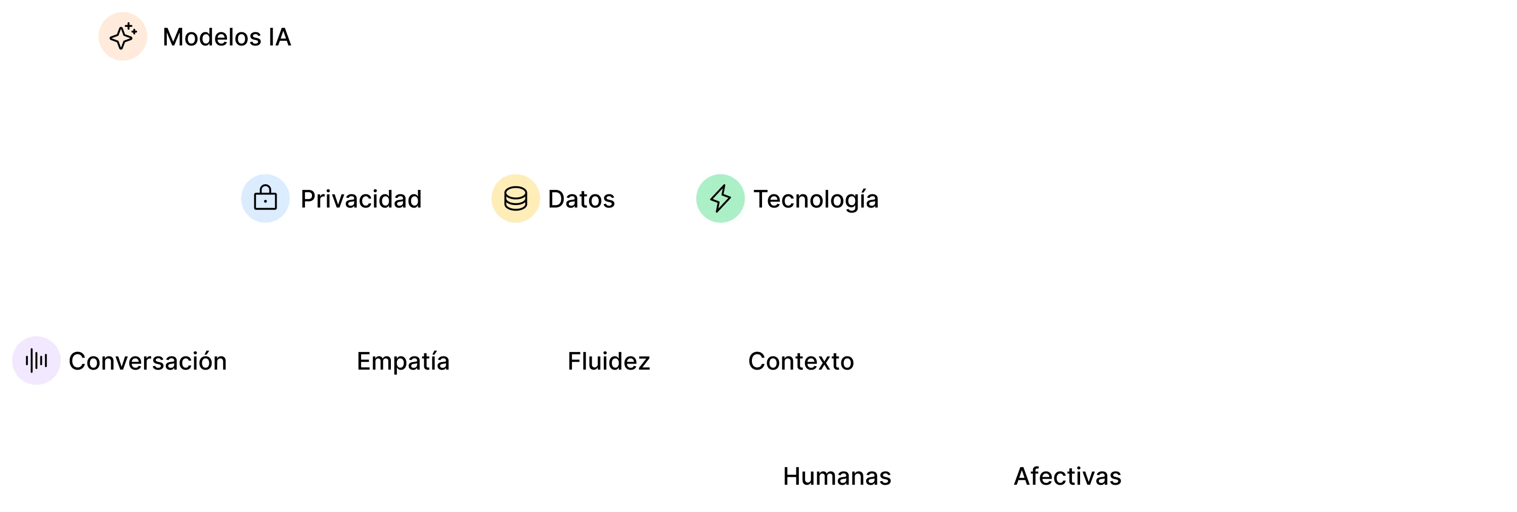 Diagrama del sistema de automatización